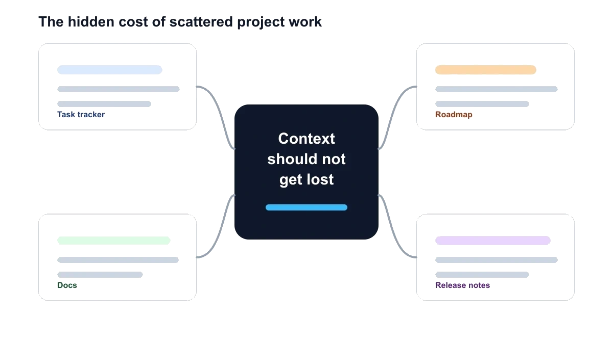 The Hidden Cost of Context Switching in Project Work