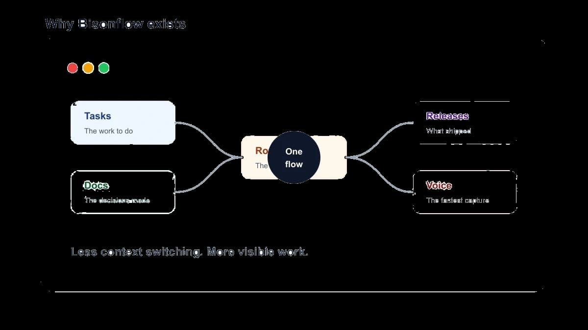 Why I Am Building Bisonflow